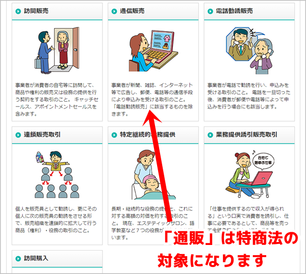 農産物の通販は、特定商取引法の対象になります